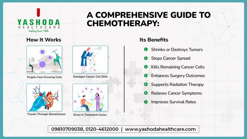 A Comprehensive Guide to Chemotherapy: How It Works and Its Benefits