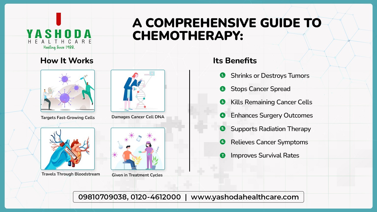 A Comprehensive Guide to Chemotherapy: How It Works and Its Benefits